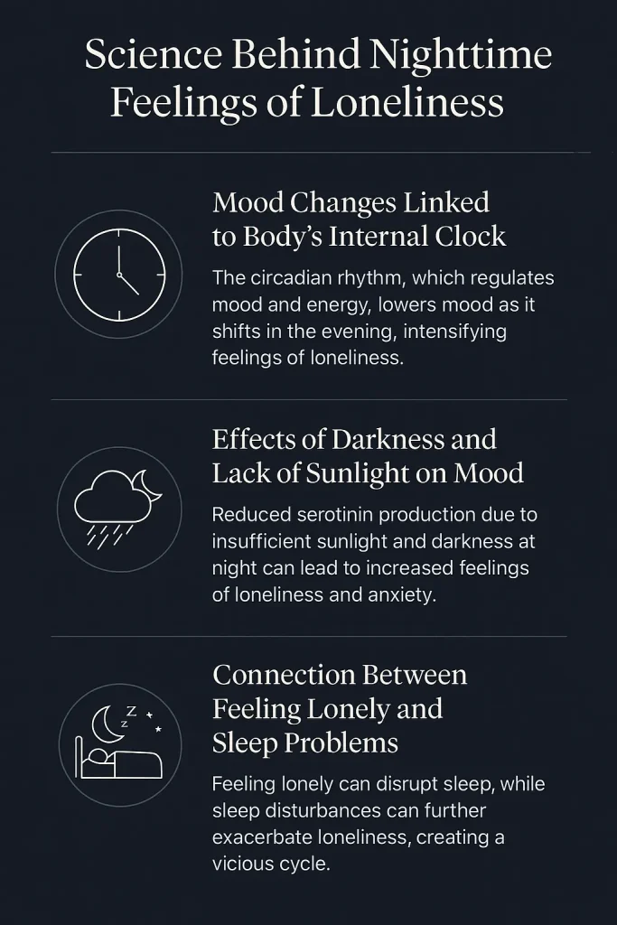 Science behind nighttime feelings of loneliness