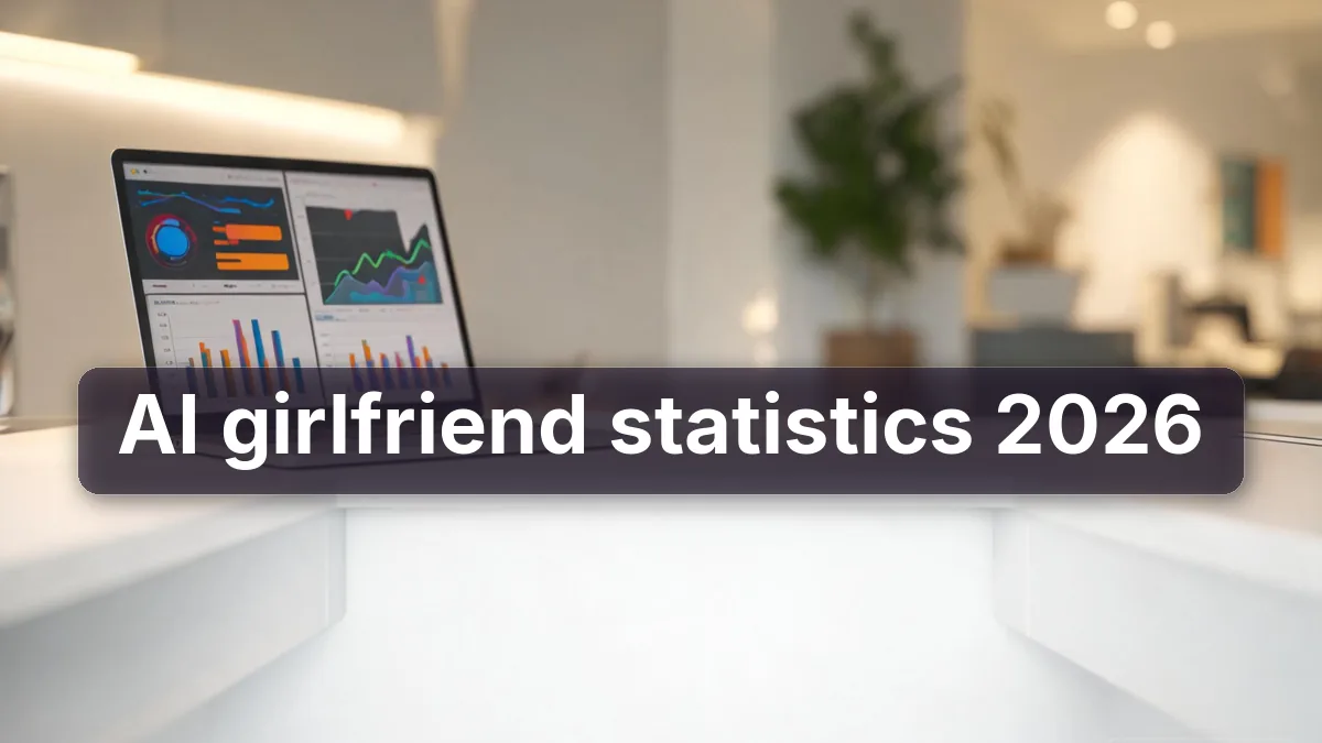 AI Girlfriend Statistics 2026: Market Size, User Data & Platform Insights